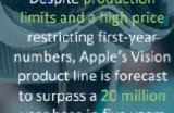 Canalys:Apple Vision Pro 推出五年内用户将达到 2000 万