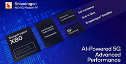 高通发布骁龙 X80 5G调制解调器  集成 AI 技术
