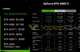 英伟达RTX 4060 Ti 显卡18日晚发布  确认售价399美元