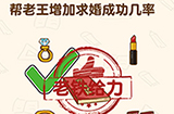 脑洞先生第161关攻略  帮老王增加求婚成功几率