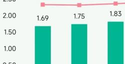 未保报告：每周游戏时长3小时内未成年人占比提升37.2个百分点