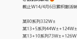REDMI K80系列累计激活量超332万 卢伟冰：优势越来越强