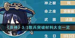 原神3.3散兵突破材料是什么  3.3散兵突破材料大全一览