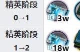 《明日方舟》涤火杰西卡精二材料一览 异格猫猫头精二材料详情