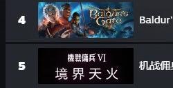 《星空》登顶Steam全球热销榜 超过《博德之门3》