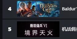 《星空》登顶Steam全球热销榜超过《博德之门3》