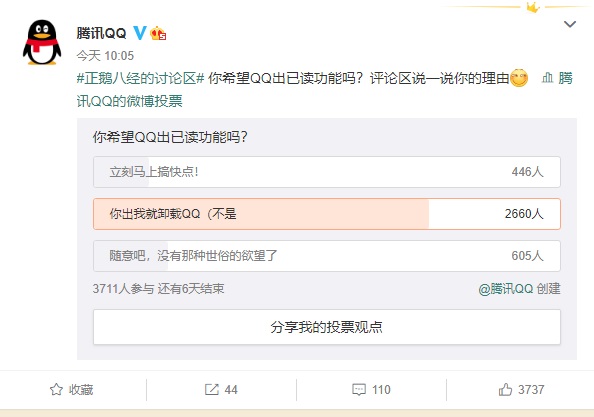 腾讯QQ调查是否希望推“已读”功能多数网友表示拒绝
