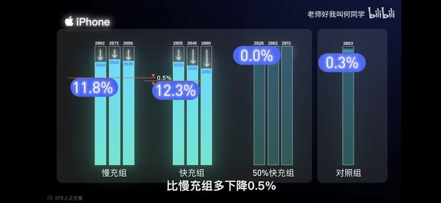 手机快充真的伤电池吗-3.jpg