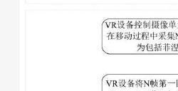 华为“虹膜识别方法和VR设备”专利获授权