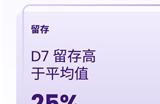 200W月活流量池，有效提高游戏LTV和ARPU值 Mistplay把激励流量玩出了新高度
