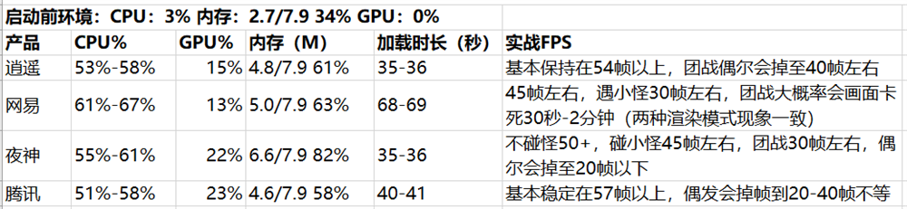 电脑手游模拟器哪个好用逍模