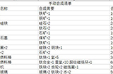 戴森球计划各物品合成表  计划物品合成大全