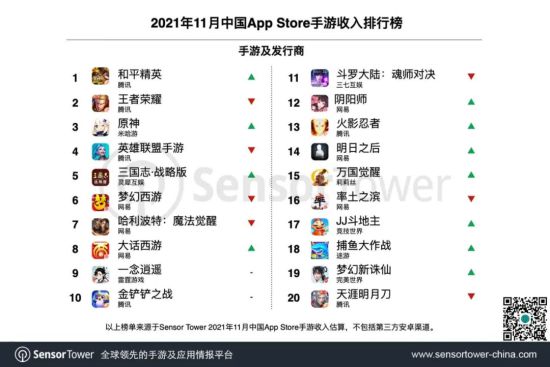 11月中国手游发行商收入排行.jpg