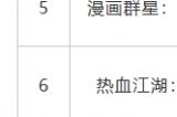 1月国产和进口游戏版号公布：《王者荣耀世界》过审