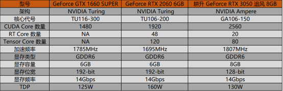 【耕升】入门“芯”选择 耕升 GeForce RTX 3050 追风G 性能评测(1)1943.png