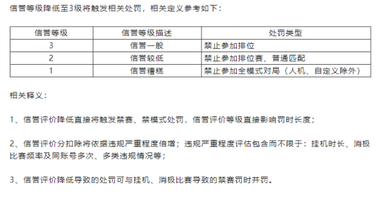 全新福牛传世宝箱+执法官全面处罚新规，英雄联盟手游拒绝摆烂！797.png