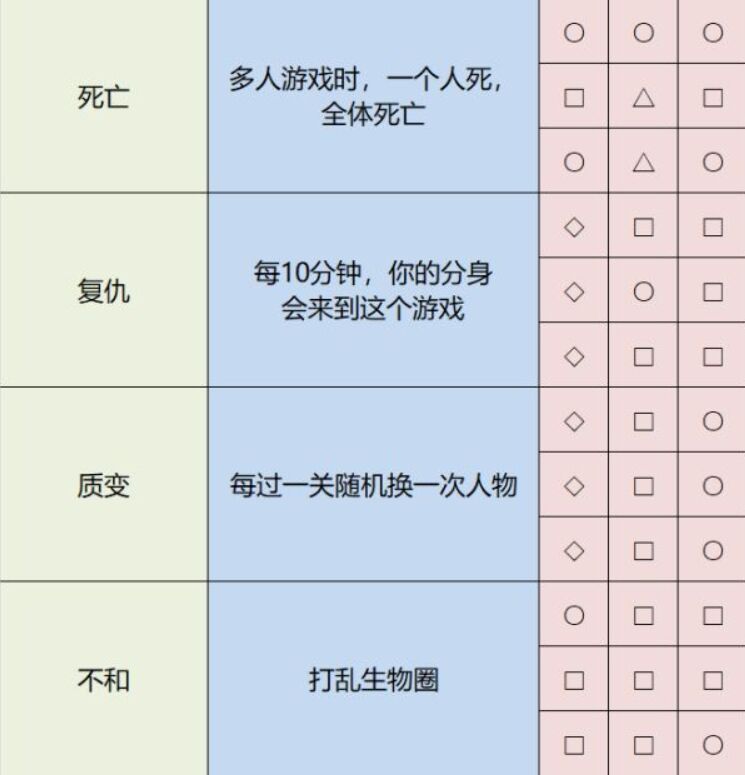 雨中冒险2神器统率图片