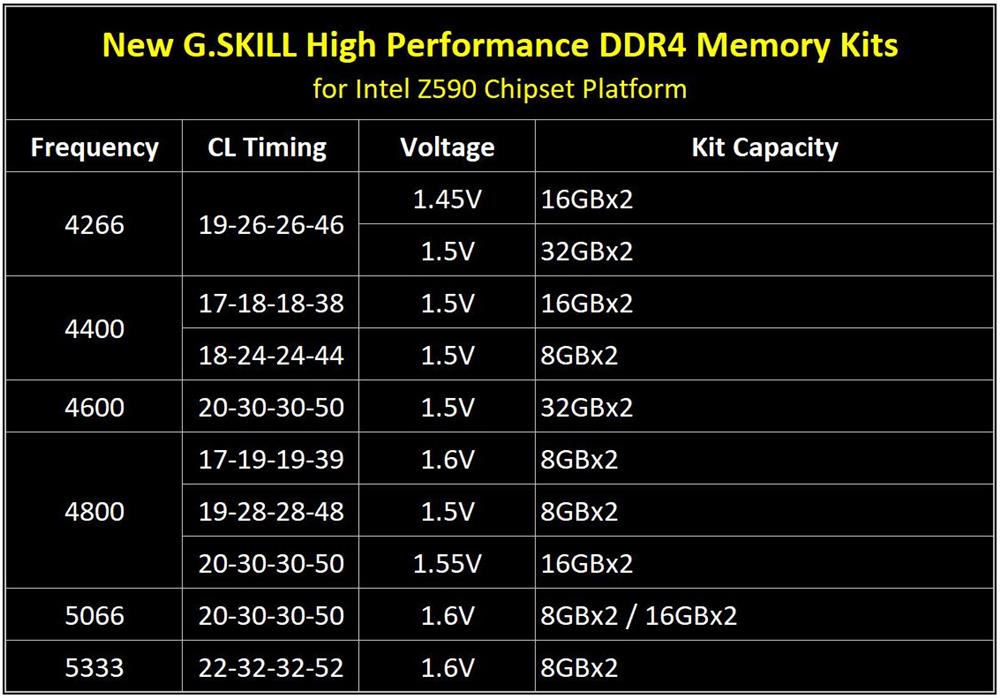 芝奇十铨等纷纷推出DDR4-5000以上频率内存-1.jpg