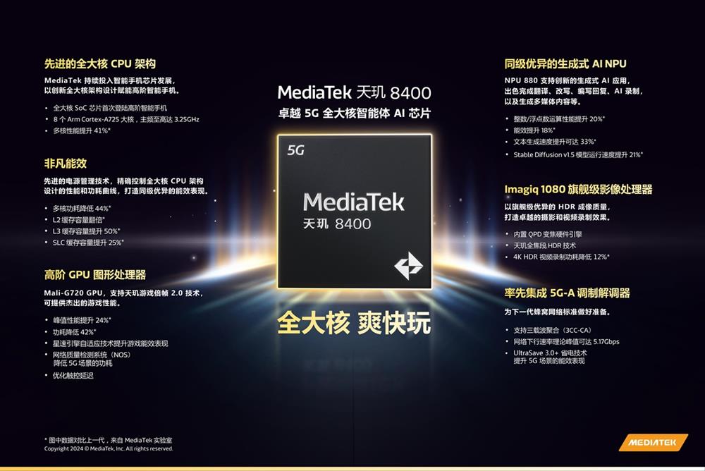 MediaTek_Density8400_T.jpg