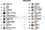 《奇迹之剑》打入韩国手游市场头部位列首榜，《原神》第二