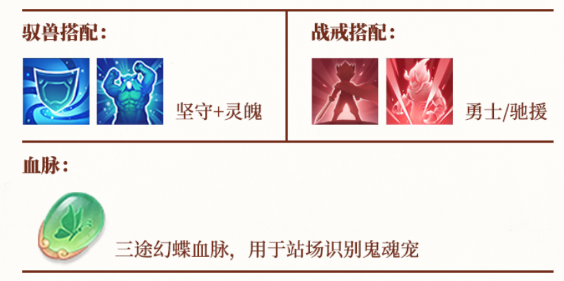 【图05：《神武4》手游中速血耐宠驭兽、战戒、血脉搭配】.png