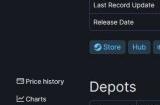 据SteamDB列表显示 《生化危机4：重制版》或将追加额外新内容