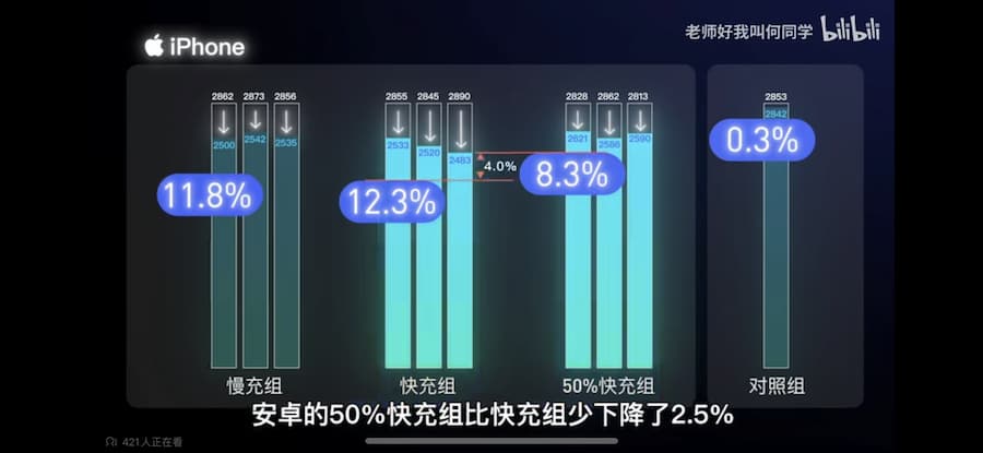 手机快充真的伤电池吗-6.jpg