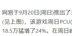 超10万元网易股票全民发放，《天下》手游春节最强福利档即将来袭！