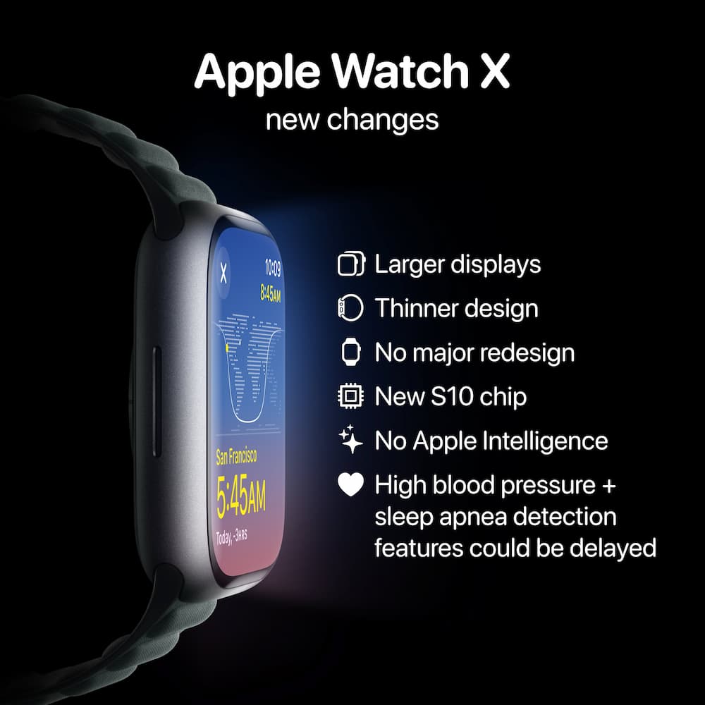 Apple Watch Series 10亮点整理2.jpg