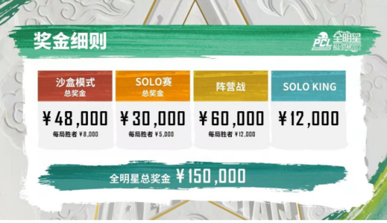 2022 PCL春季赛全明星赛欢乐落幕 季后赛即将揭幕开战796.png