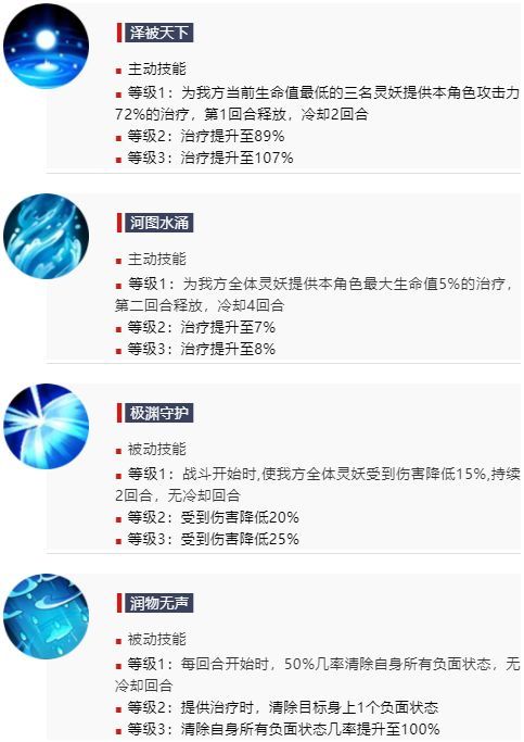 《上古有灵妖》四海最强灵妖推荐