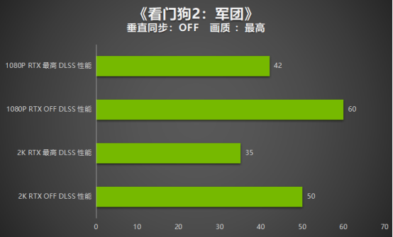 【耕升】入门“芯”选择 耕升 GeForce RTX 3050 追风G 性能评测(1)4154.png