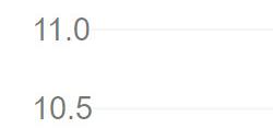 《刺客信条：影》跳票后 育碧股价一天狂跌超13%