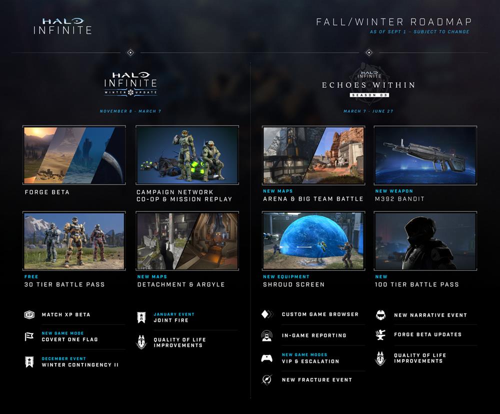 《光环：无限》秋冬季更新路线图公布  锻造和战役合作将于11月8日上线