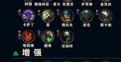 《LOL》14.9版本更新：英雄改动、新至高天皮肤、弃用DX9等