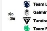 EWC石油杯Dota2八强确定！首轮淘汰赛对阵图出炉