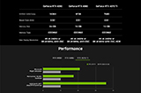 英伟达 RTX 4070 Ti 参数公布  确认为 RTX 4080 12G 转生