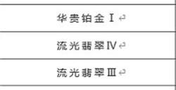英雄联盟手游s9赛季段位继承 s9赛季段位继承表介绍
