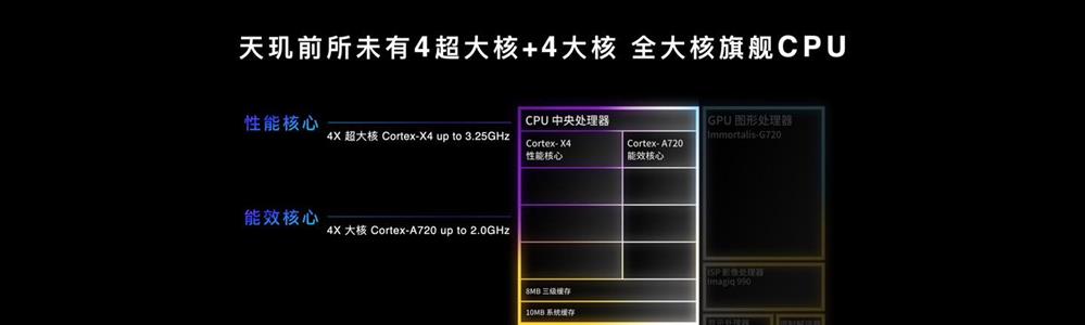 联发科天玑 9300 旗舰移动芯片发布4.jpg
