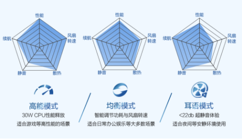 华硕灵耀14 水墨蓝携全新logo登场，抢先预定2022颜值爆款612.png