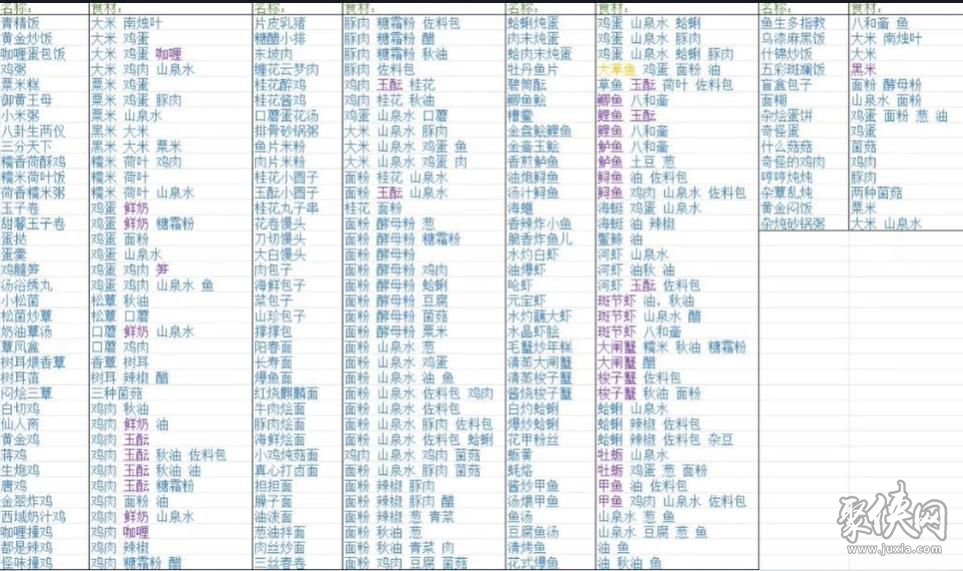 中国料理 料理 名贤咏题菜谱 正版图书]生活-零失败懒人做一餐菜谱家常菜快手菜日本食谱书大奖获奖
