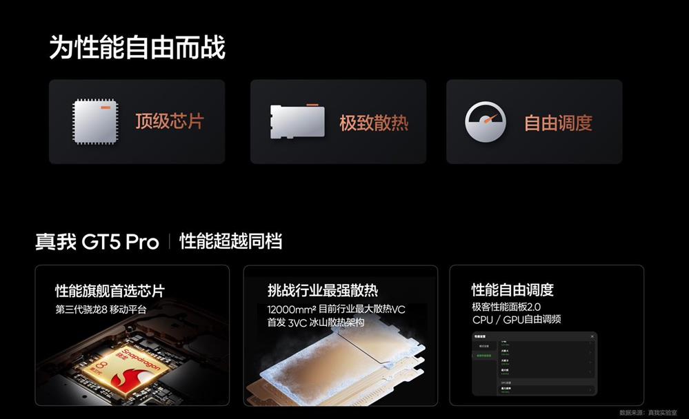 realme 真我 GT5 Pro 发布17.jpg