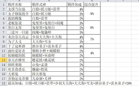 阴阳师妖怪屋有哪些羁绊  羁绊加成大全