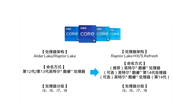 英特尔推出酷睿 Ultra 品牌3.jpg