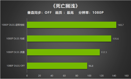 【耕升】入门“芯”选择 耕升 GeForce RTX 3050 追风G 性能评测(1)3380.png