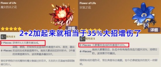 原神3.5迪希雅圣遗物如何搭配