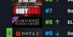 《黑神话：悟空》登顶Steam国区周销榜国区定价契合玩家的预期