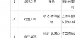 1月国产网络游戏版号名单公布 共115款游戏过审