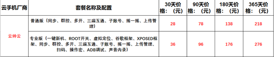 手游挂机哪个云手机好用，便宜好用的云手机手游挂机辅助322.png