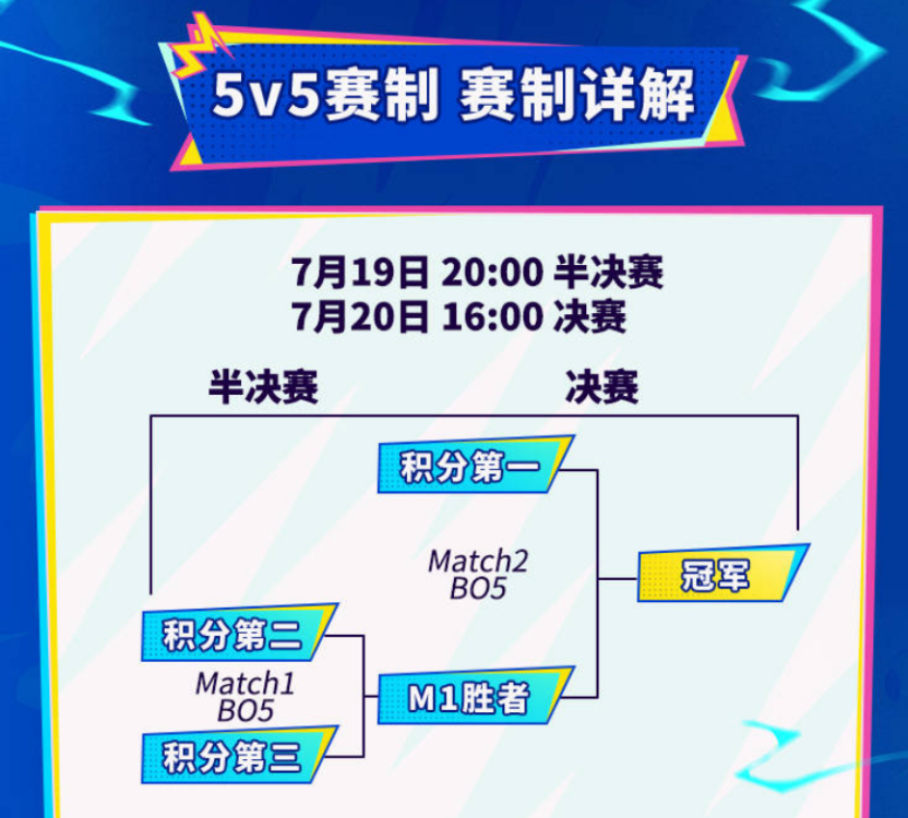 副本LOL手游超级联赛总决赛，明星空降共庆3周年盛典1450.png